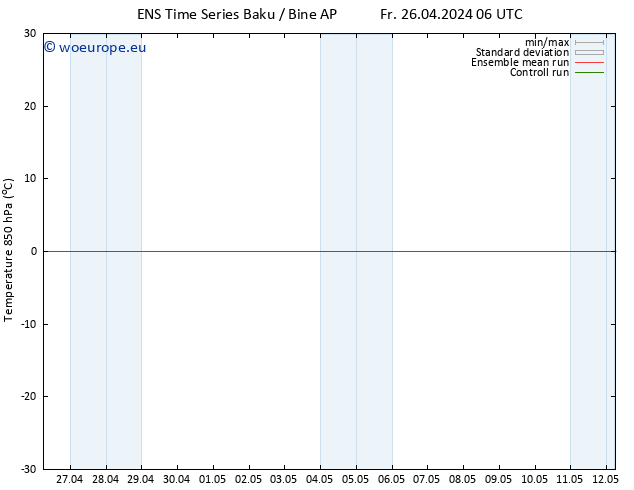 Temp. 850 hPa GEFS TS Fr 03.05.2024 18 UTC