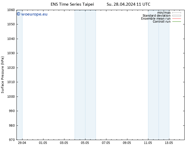 Surface pressure GEFS TS Su 28.04.2024 11 UTC