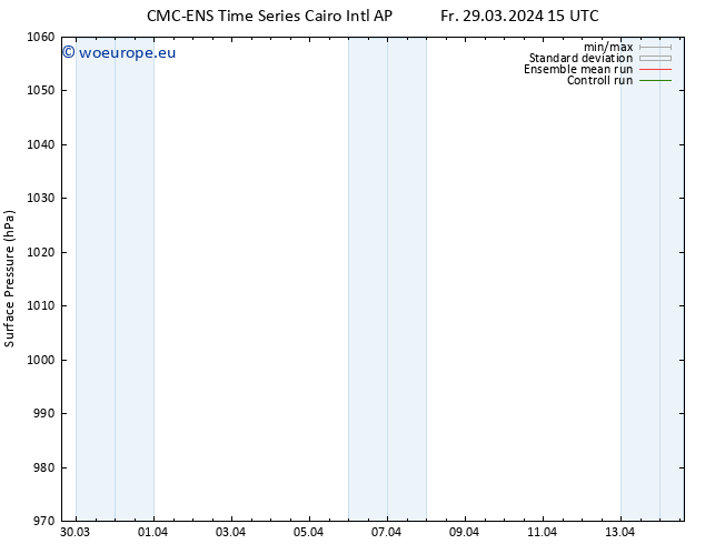 Surface pressure CMC TS Fr 29.03.2024 21 UTC