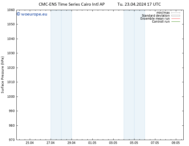 Surface pressure CMC TS Fr 26.04.2024 05 UTC