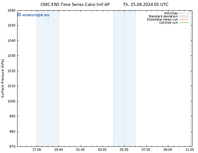 Surface pressure CMC TS Th 25.04.2024 11 UTC