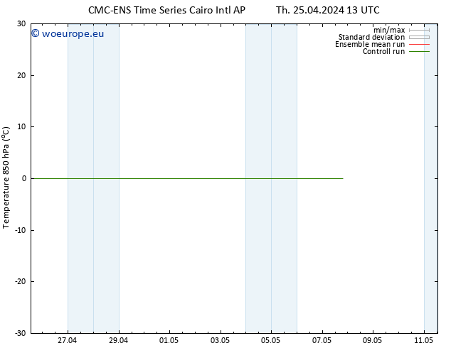 Temp. 850 hPa CMC TS Mo 29.04.2024 01 UTC