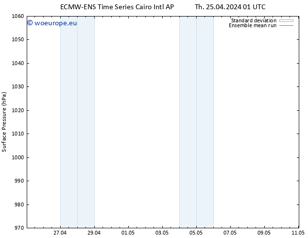 Surface pressure ECMWFTS Su 28.04.2024 01 UTC