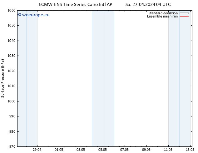 Surface pressure ECMWFTS Sa 04.05.2024 04 UTC