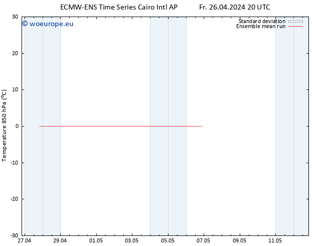 Temp. 850 hPa ECMWFTS Su 28.04.2024 20 UTC