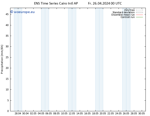 Precipitation GEFS TS Su 12.05.2024 00 UTC