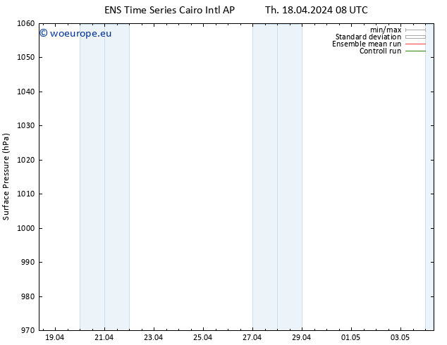 Surface pressure GEFS TS We 24.04.2024 08 UTC