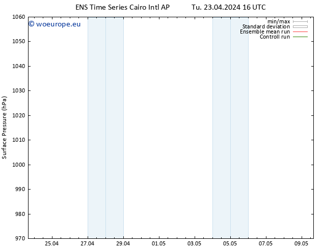 Surface pressure GEFS TS We 24.04.2024 16 UTC