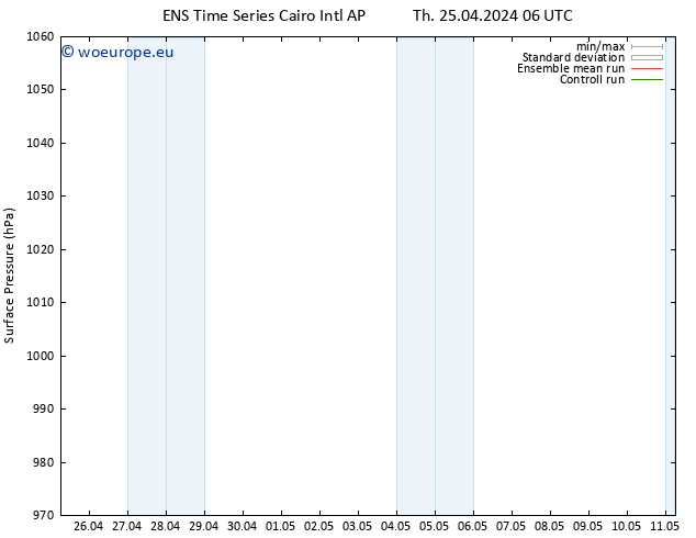 Surface pressure GEFS TS Fr 26.04.2024 00 UTC