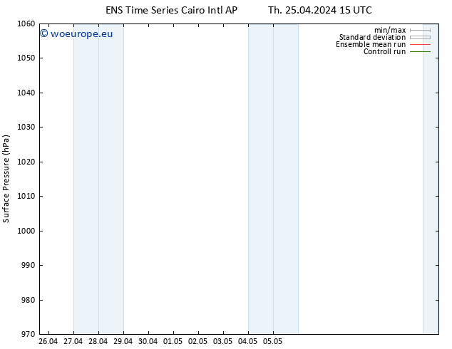 Surface pressure GEFS TS We 01.05.2024 21 UTC