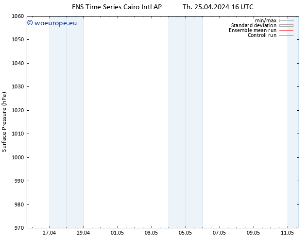 Surface pressure GEFS TS Th 25.04.2024 22 UTC