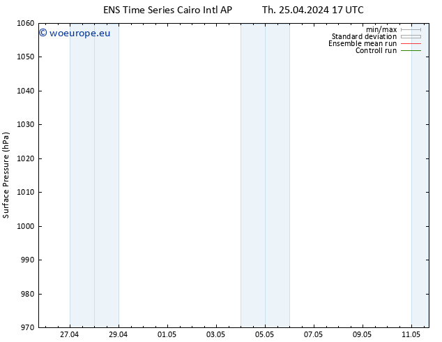 Surface pressure GEFS TS Tu 30.04.2024 11 UTC