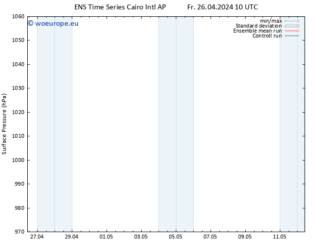 Surface pressure GEFS TS Su 28.04.2024 22 UTC