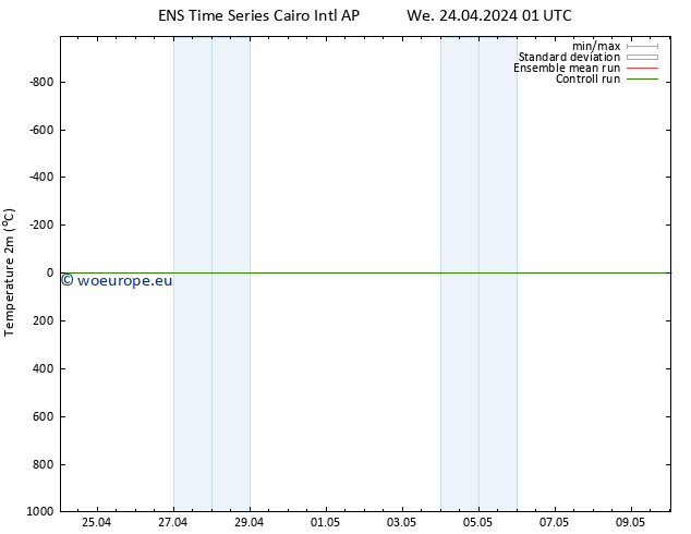 Temperature (2m) GEFS TS We 24.04.2024 01 UTC