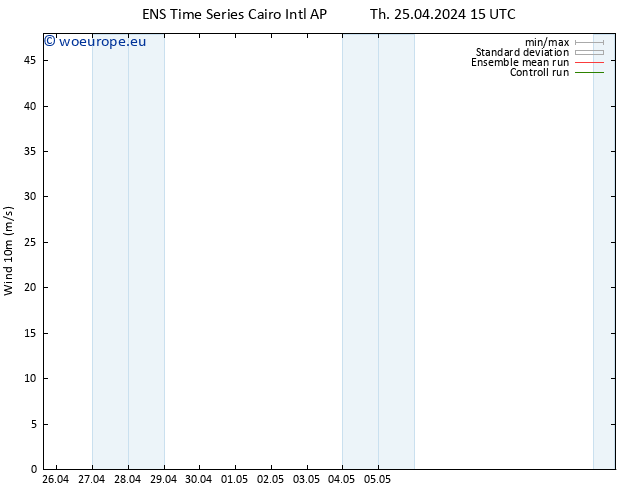 Surface wind GEFS TS Fr 26.04.2024 15 UTC