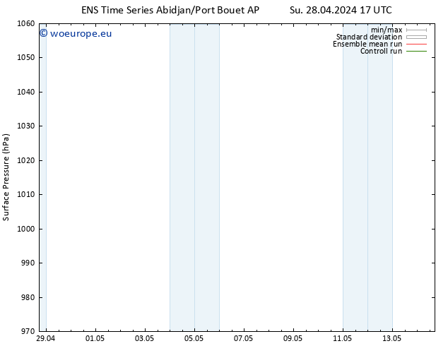 Surface pressure GEFS TS Su 28.04.2024 17 UTC