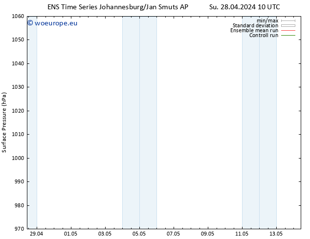 Surface pressure GEFS TS Su 28.04.2024 10 UTC