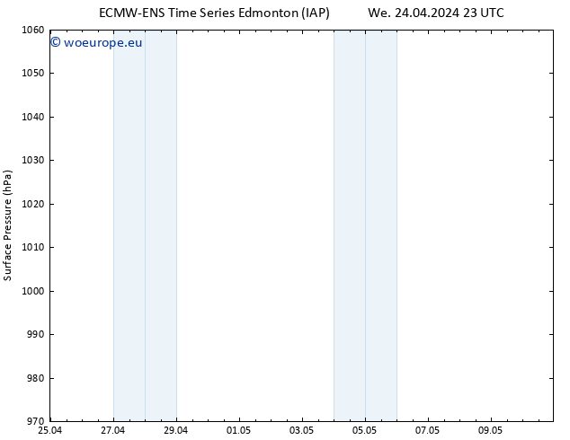 Surface pressure ALL TS Th 25.04.2024 05 UTC