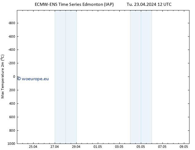 Temperature High (2m) ALL TS Tu 23.04.2024 18 UTC