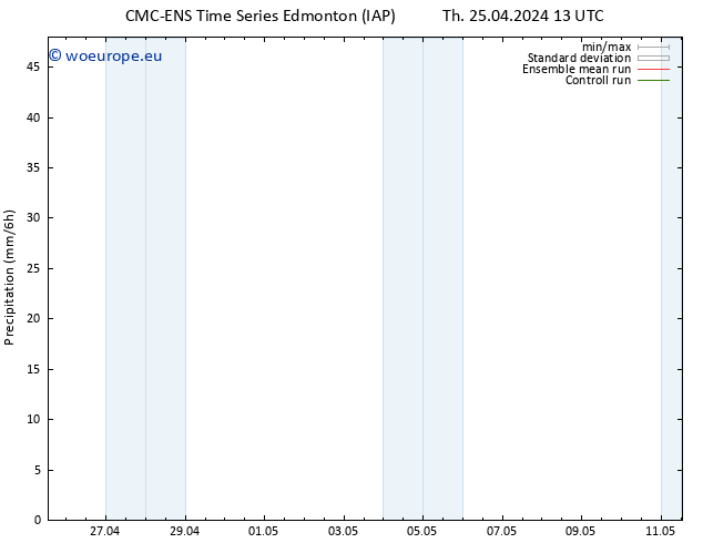 Precipitation CMC TS Sa 27.04.2024 19 UTC