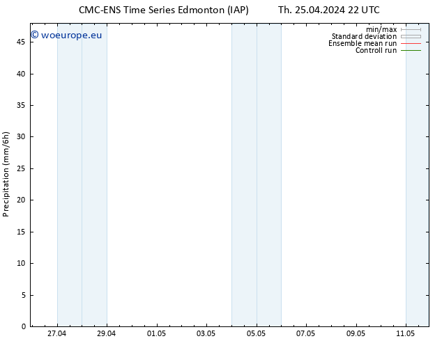 Precipitation CMC TS Fr 26.04.2024 04 UTC