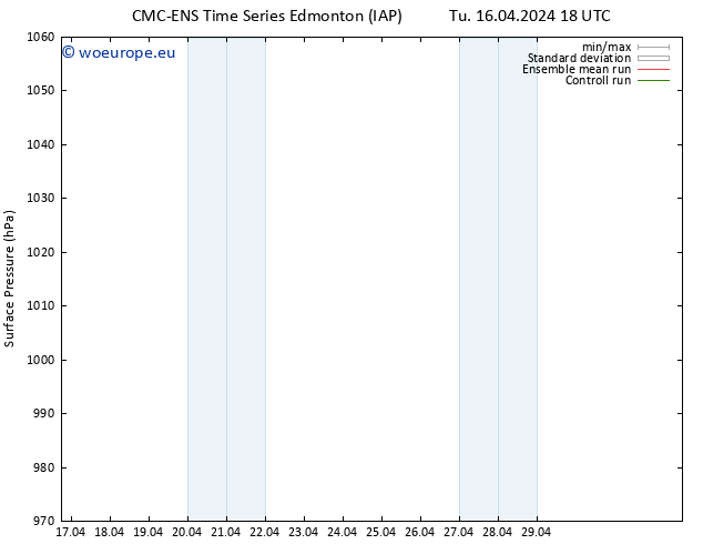 Surface pressure CMC TS We 17.04.2024 00 UTC