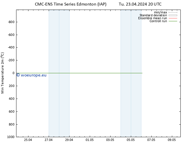Temperature Low (2m) CMC TS We 24.04.2024 02 UTC