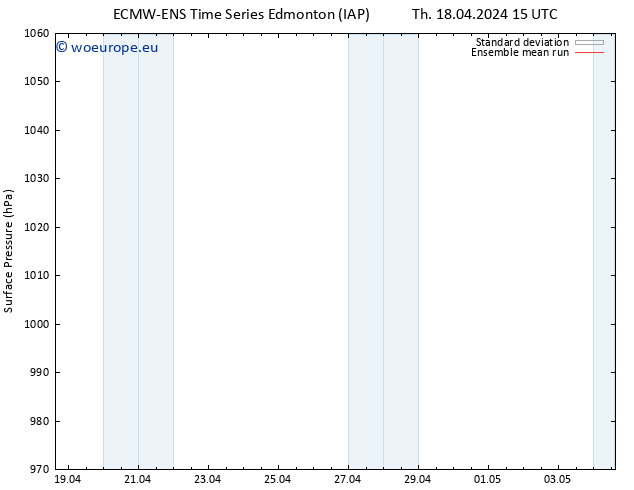Surface pressure ECMWFTS Fr 19.04.2024 15 UTC