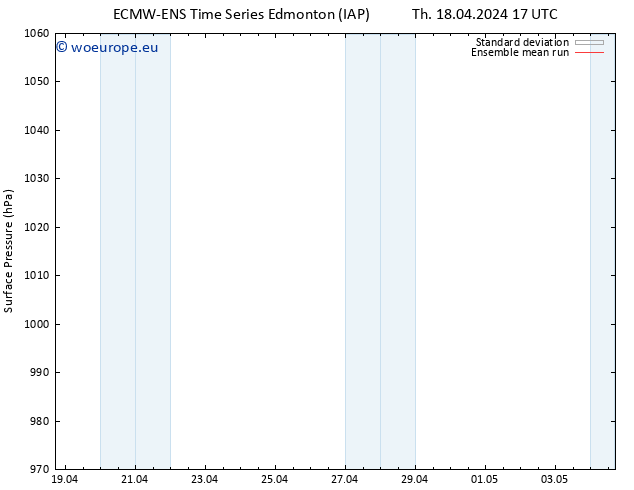 Surface pressure ECMWFTS Fr 19.04.2024 17 UTC