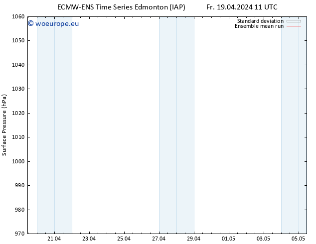 Surface pressure ECMWFTS Sa 20.04.2024 11 UTC