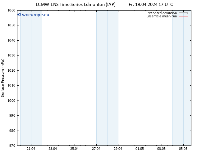 Surface pressure ECMWFTS Fr 26.04.2024 17 UTC