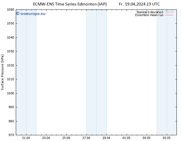 Surface pressure ECMWFTS Mo 22.04.2024 23 UTC