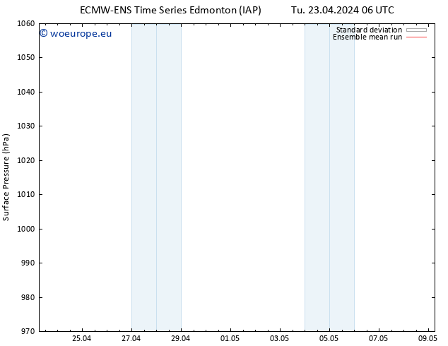 Surface pressure ECMWFTS We 24.04.2024 06 UTC