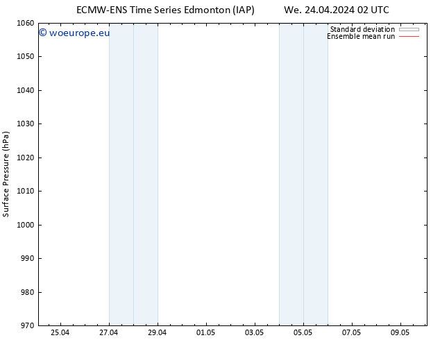 Surface pressure ECMWFTS Th 25.04.2024 02 UTC