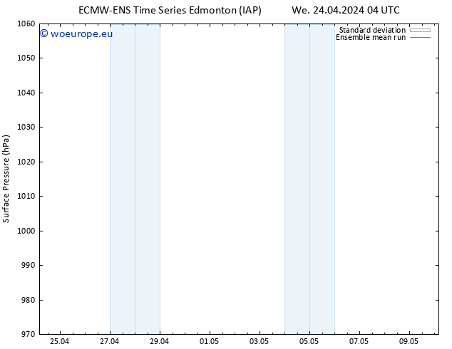 Surface pressure ECMWFTS Fr 26.04.2024 04 UTC