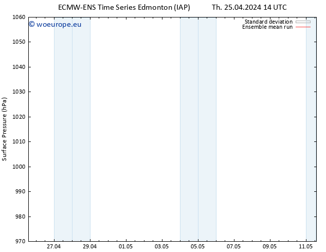 Surface pressure ECMWFTS Mo 29.04.2024 14 UTC