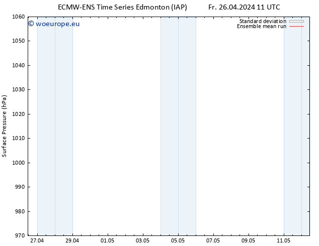 Surface pressure ECMWFTS Sa 27.04.2024 11 UTC