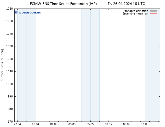 Surface pressure ECMWFTS Sa 27.04.2024 16 UTC