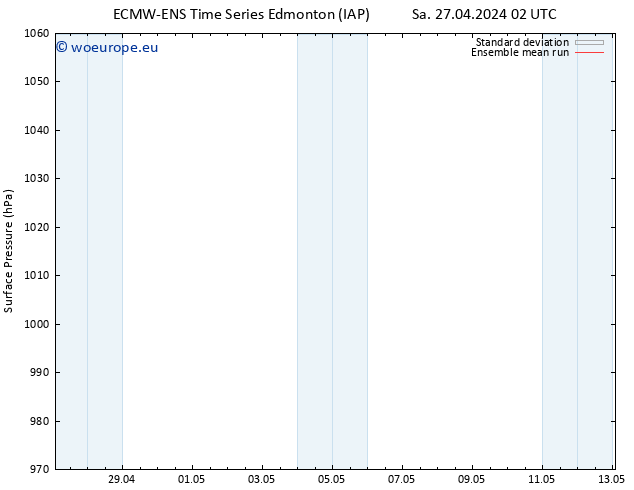 Surface pressure ECMWFTS Su 28.04.2024 02 UTC