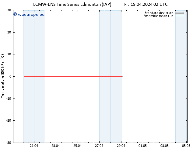 Temp. 850 hPa ECMWFTS Sa 20.04.2024 02 UTC