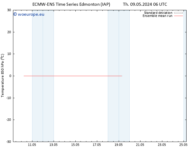 Temp. 850 hPa ECMWFTS Sa 11.05.2024 06 UTC