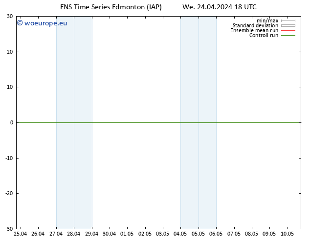 Wind 925 hPa GEFS TS Th 25.04.2024 00 UTC