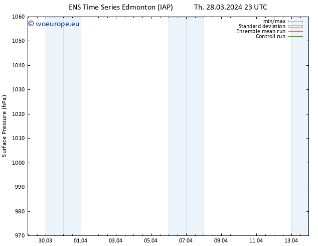 Surface pressure GEFS TS Th 28.03.2024 23 UTC