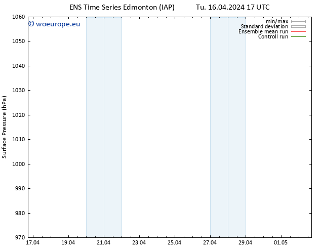 Surface pressure GEFS TS We 17.04.2024 05 UTC