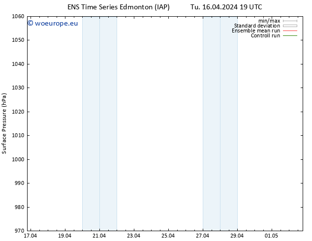 Surface pressure GEFS TS We 01.05.2024 19 UTC