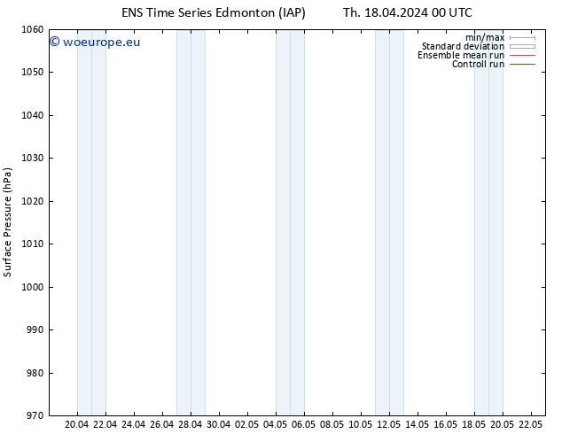 Surface pressure GEFS TS Mo 22.04.2024 06 UTC