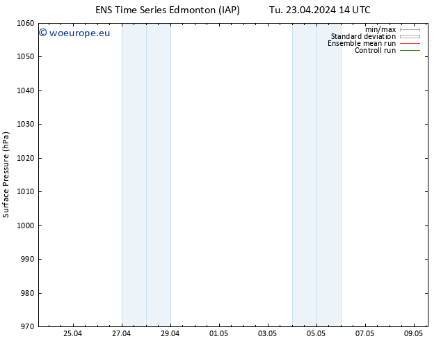 Surface pressure GEFS TS Th 09.05.2024 14 UTC