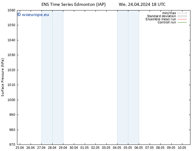 Surface pressure GEFS TS Sa 27.04.2024 06 UTC