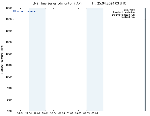 Surface pressure GEFS TS Th 25.04.2024 09 UTC