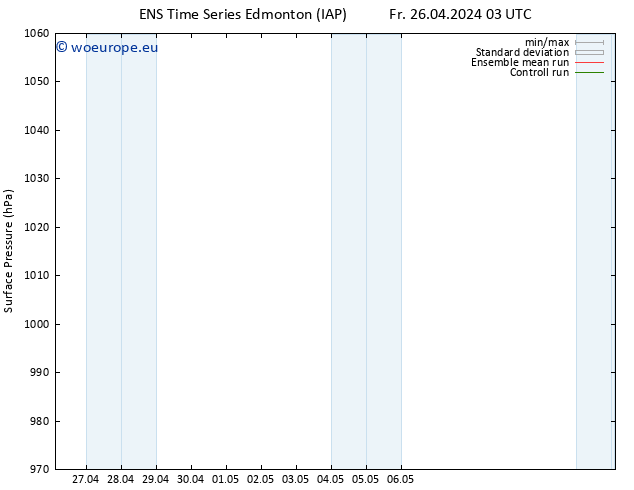 Surface pressure GEFS TS Fr 26.04.2024 09 UTC